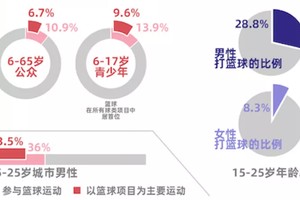  大学生篮球运动员的职业前景分析：如何规划你的未来？